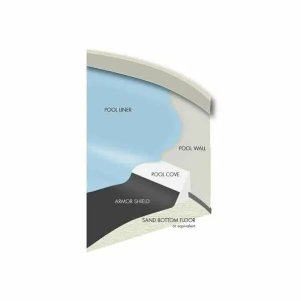 Armor Shield Pad 18′ Round